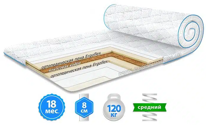 Беспружинный тонкий матрас: где можно купить недорого?