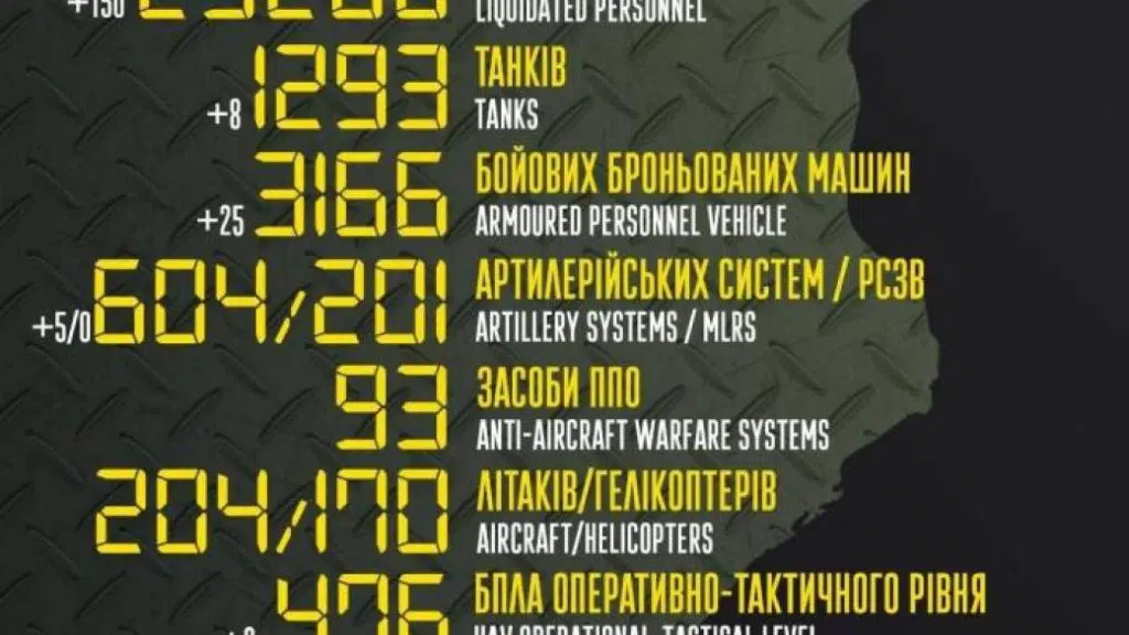 Україна продовжує знищувати військових РФ та техніку Росії