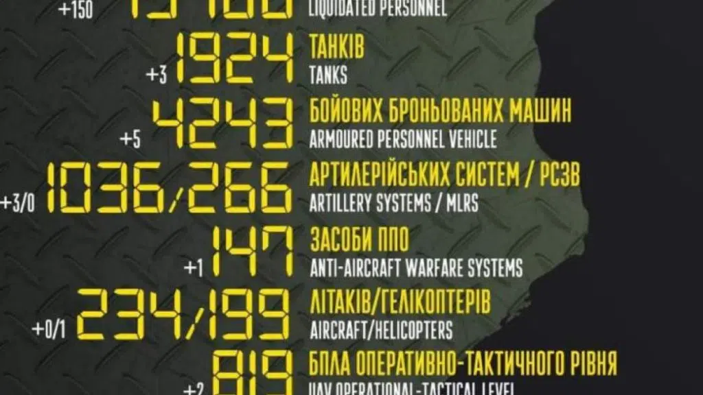 У Генштабі озвучили втрати Росії за півроку війни проти України