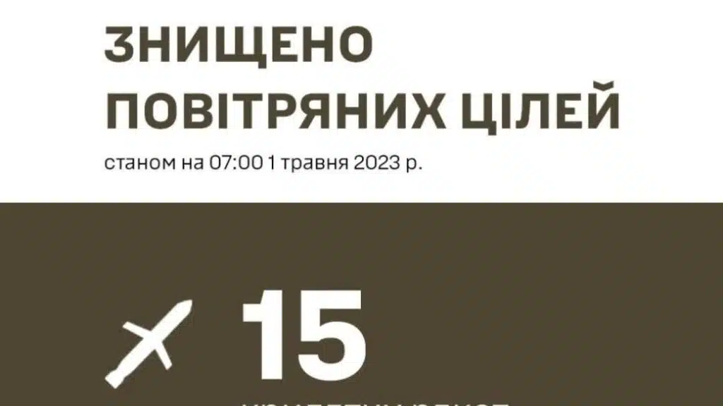 Названо подробиці нічної атаки ворога по Україні