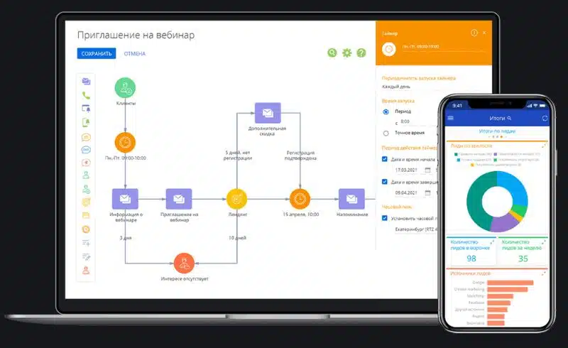 CRM: эффективность и внедрение в бизнес