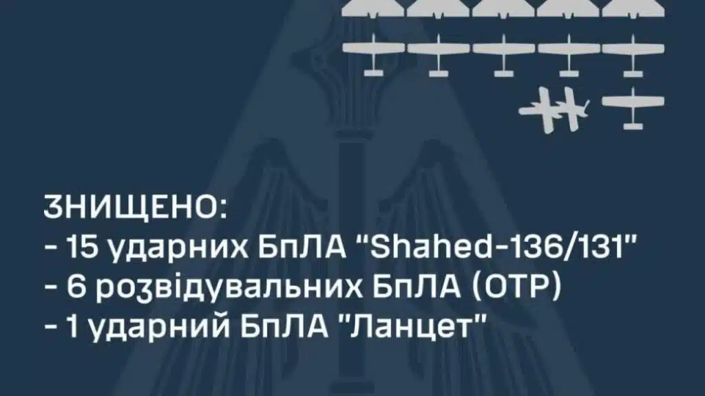 Названо результати нічної атаки окупнатів по Україні