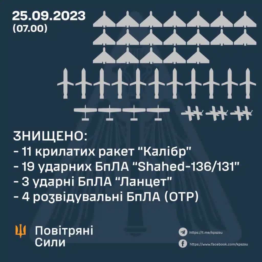 Названо подробиці нічної атаки росіян по Україні