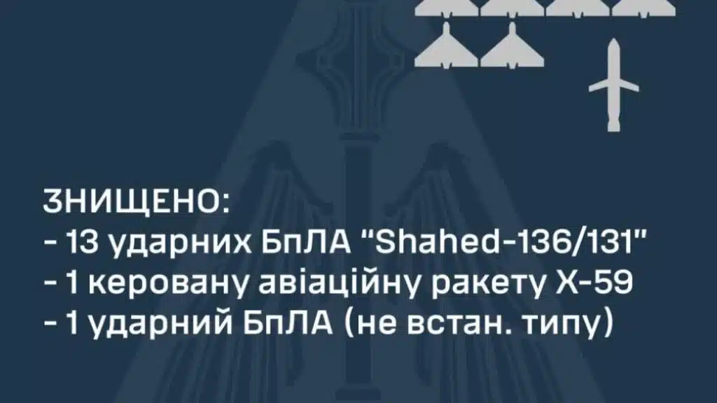 Стали відомі подробиці нічної атаці росії по Україні: збито все