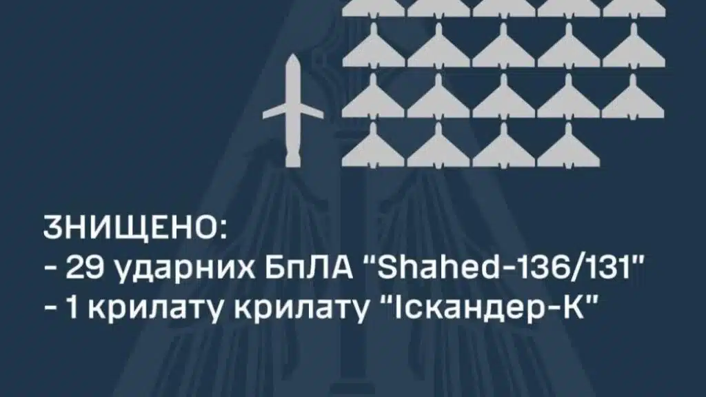 ЗСУ збили майже всі повітряні цілі, які атакували Україну сьогодні вночі