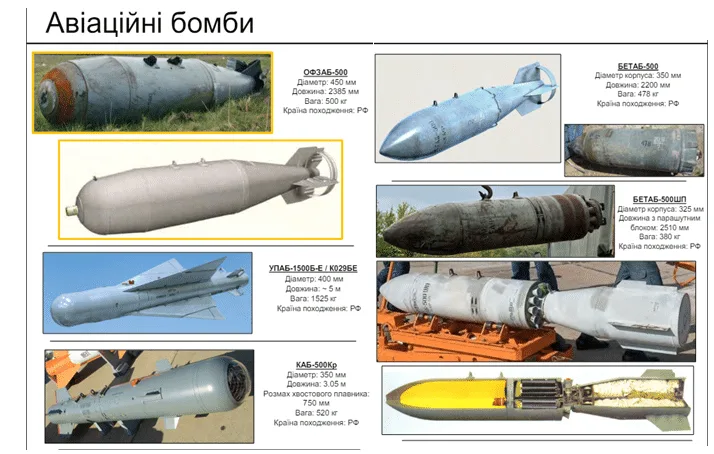 Росія активно використовує заборонені засоби ведення війни