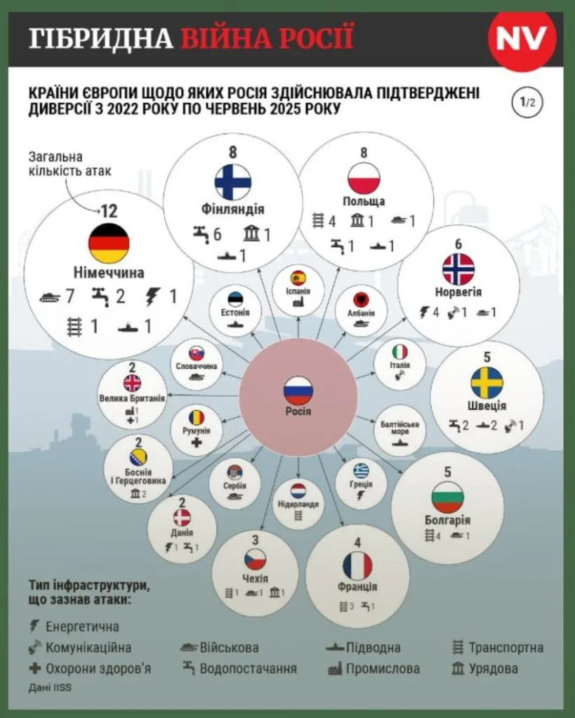 Невідомі безпілотники долетіли до Чехії — літають над військовими об’єктами