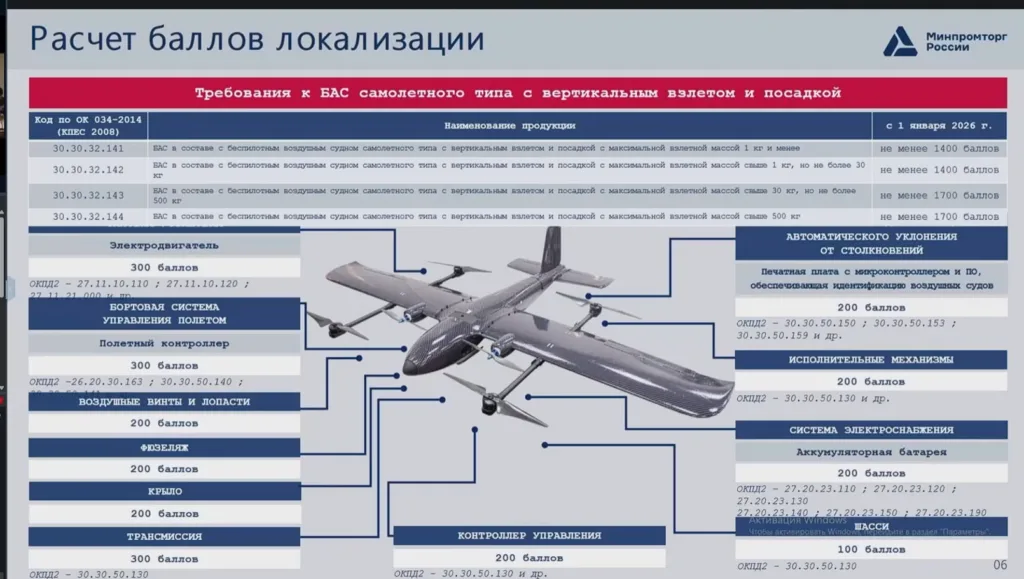На китайській голці: що насправді стоїть за “російськими” дронами